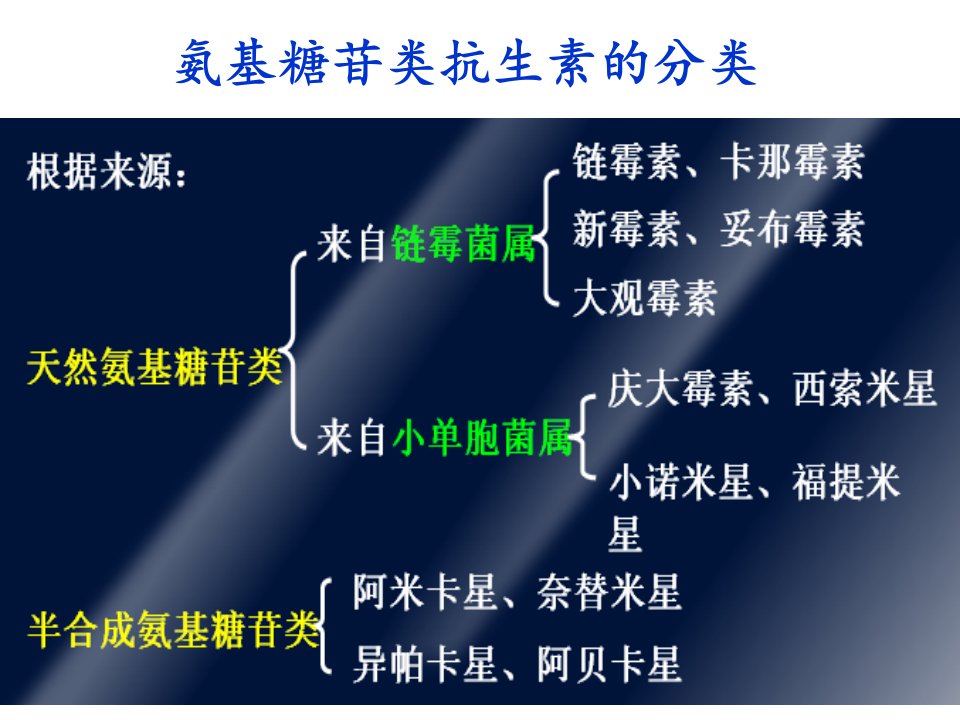 氨基糖苷类及多粘菌素类