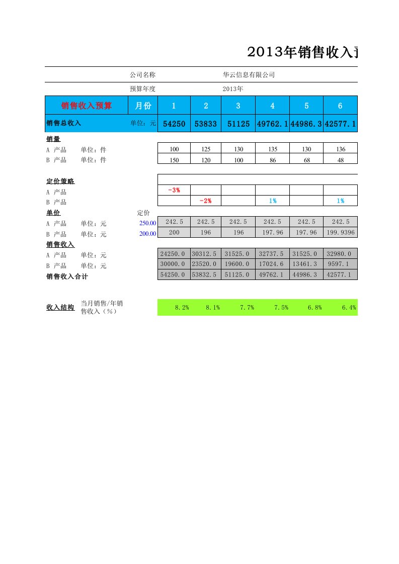 财务部管理-财务指标预算分析表