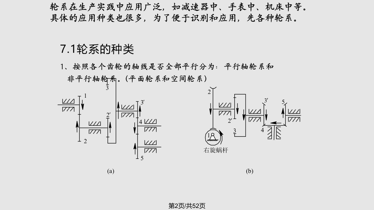 机械设计的基本及实践轮系