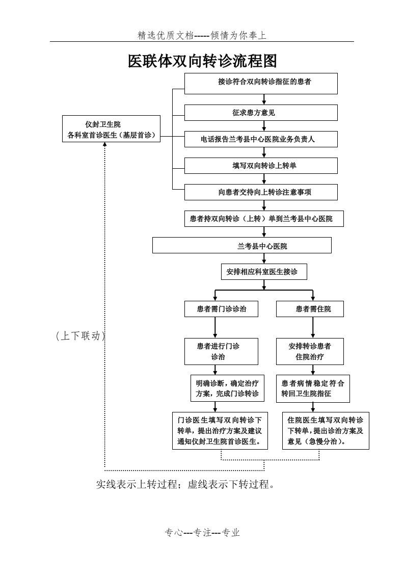 双向转诊流程图(共2页)