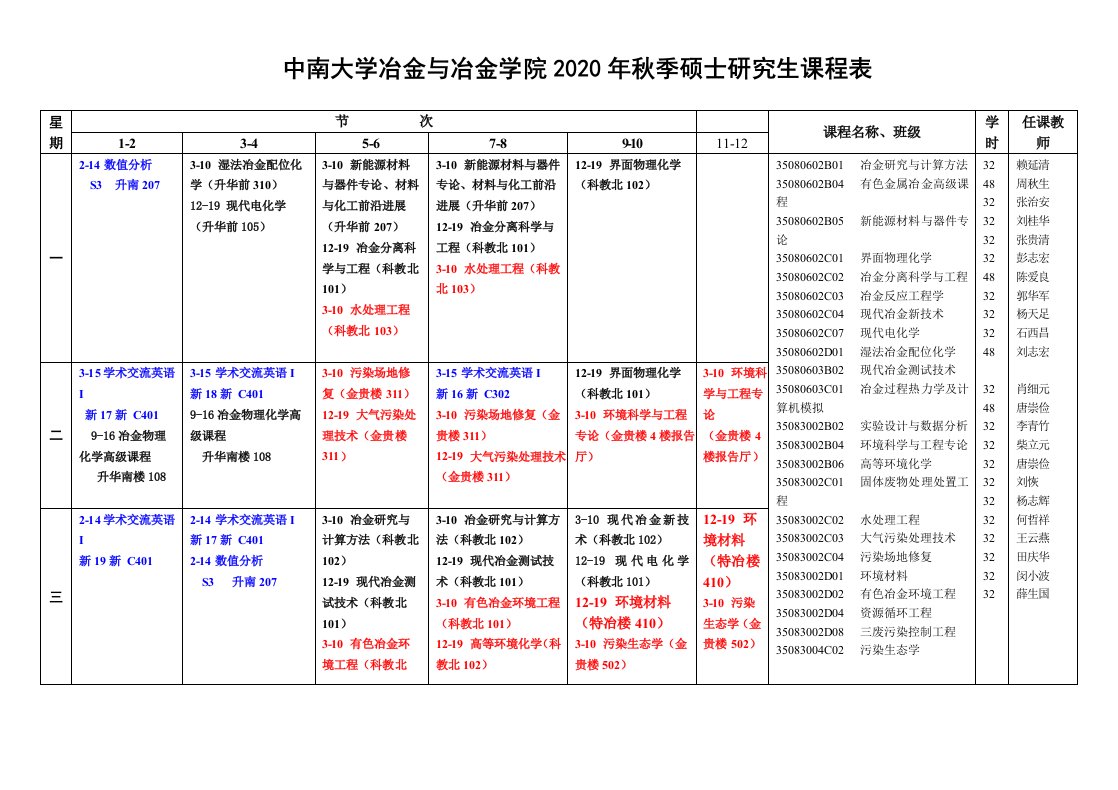 中南大学冶金和冶金学院2020年秋季硕士研究生课程表