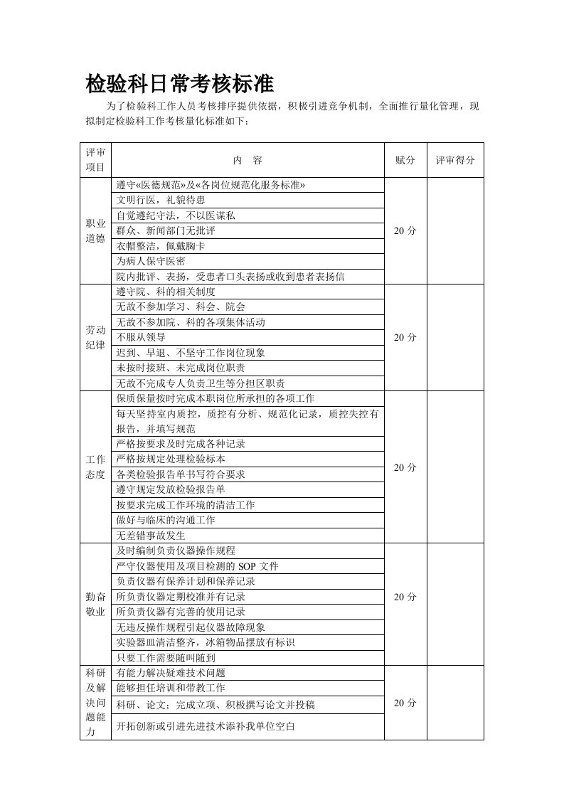 检验科日常考核表