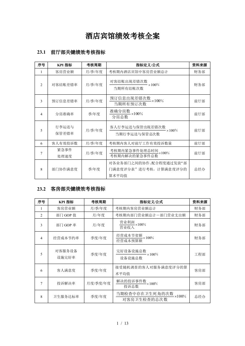 绩效考核全案——酒店宾馆篇