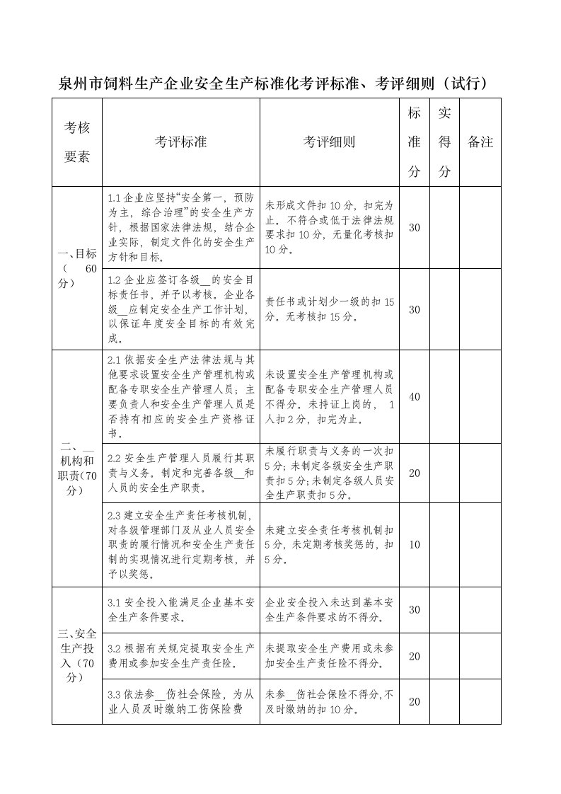 泉州市饲料生产企业安全生产标准化考评标准、考评细则（试行）