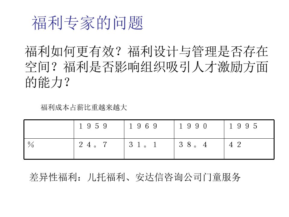 员工管理-11