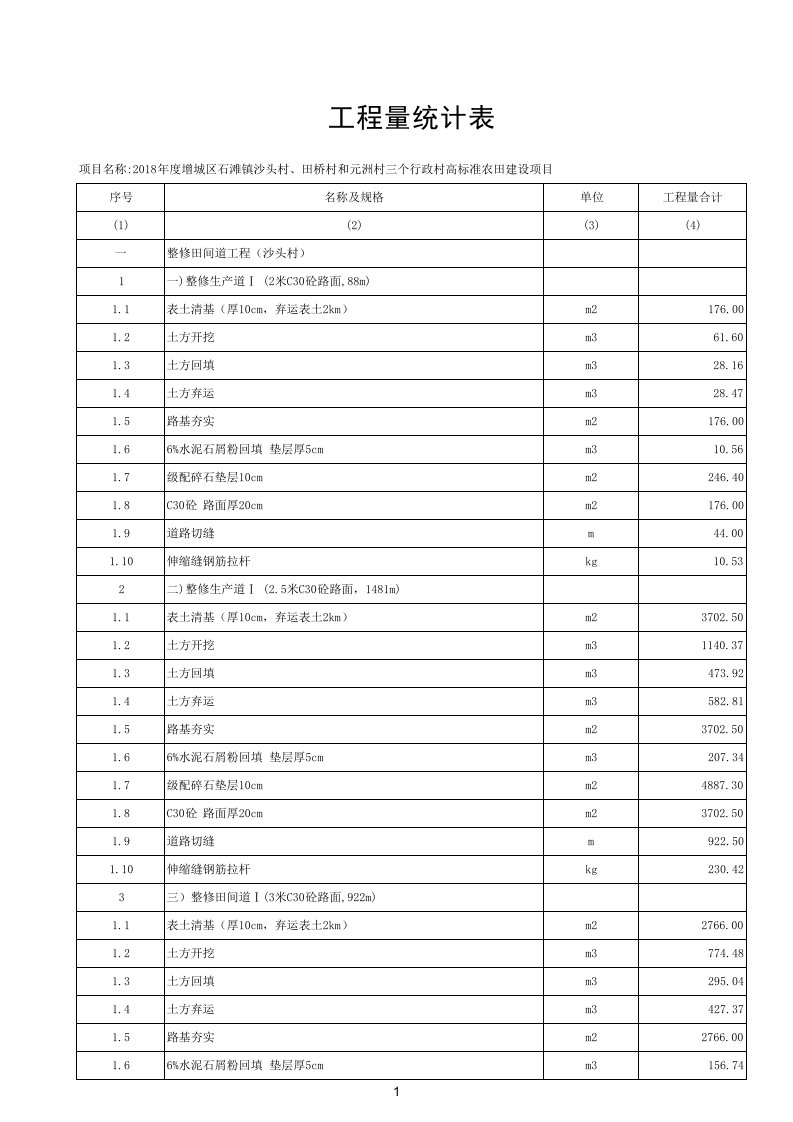 高标准农田建设项目工程量清单