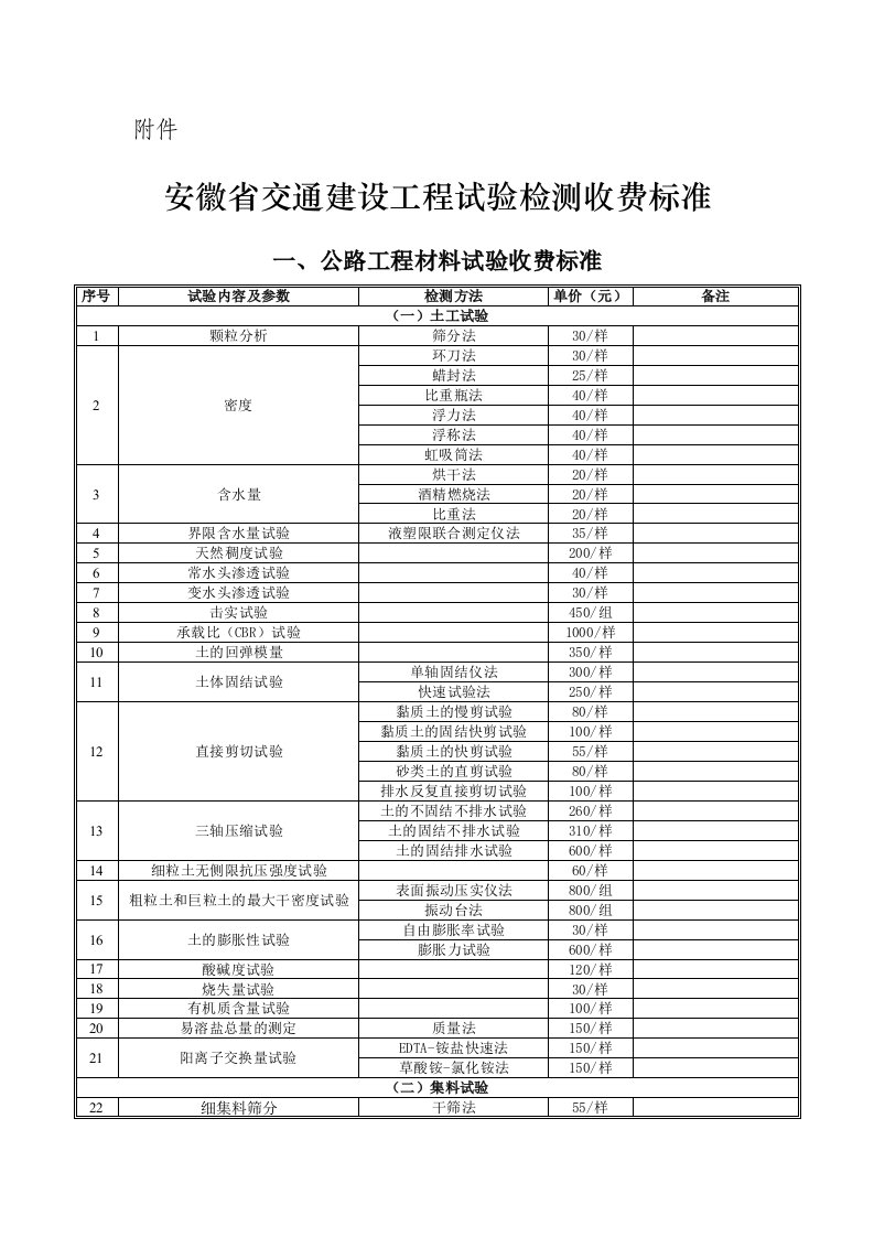 一、公路工程材料试验收费标准