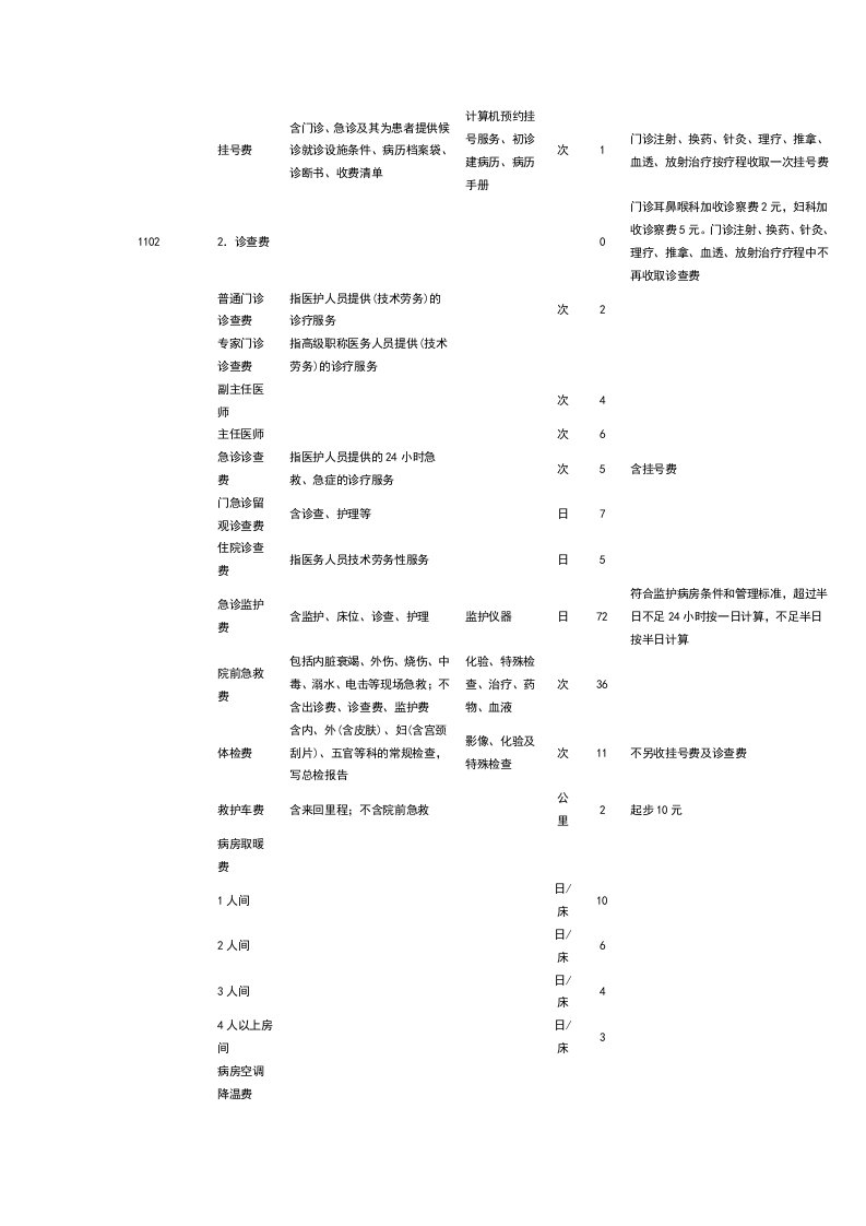 门诊注射、换药、针灸、理疗、推拿、血透、放射治疗按疗程收取一次挂号费