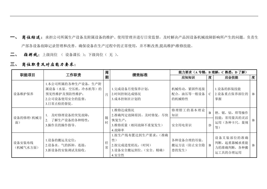 【管理精品】机械维修