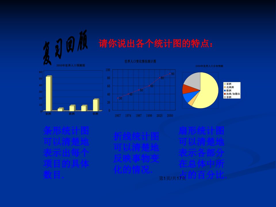 频数分布直方图浙教