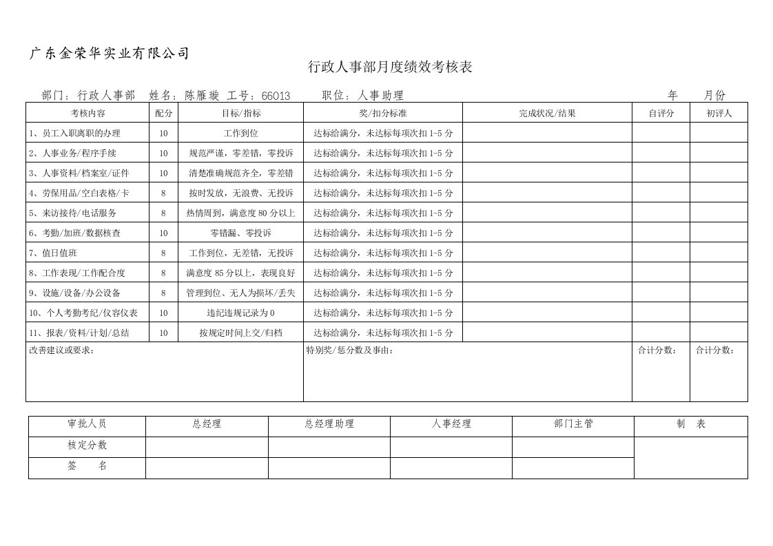 2012人事行政部职员绩效考核表