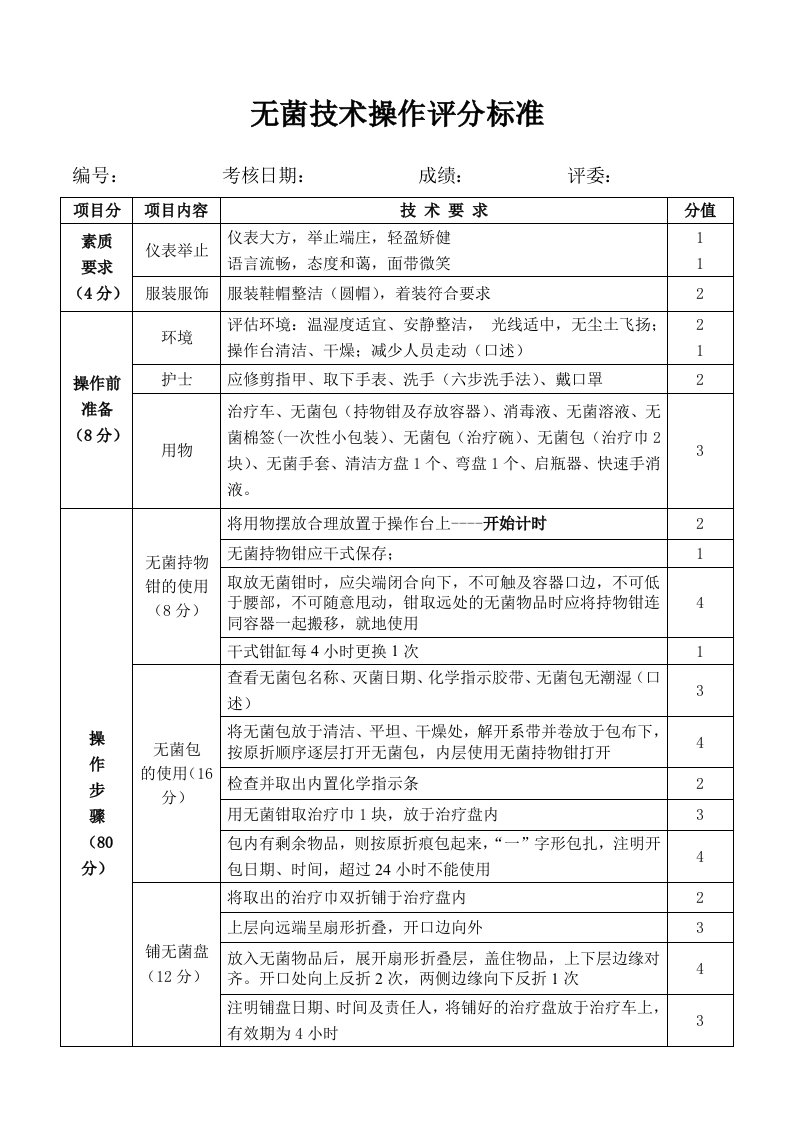 无菌技术评分标准