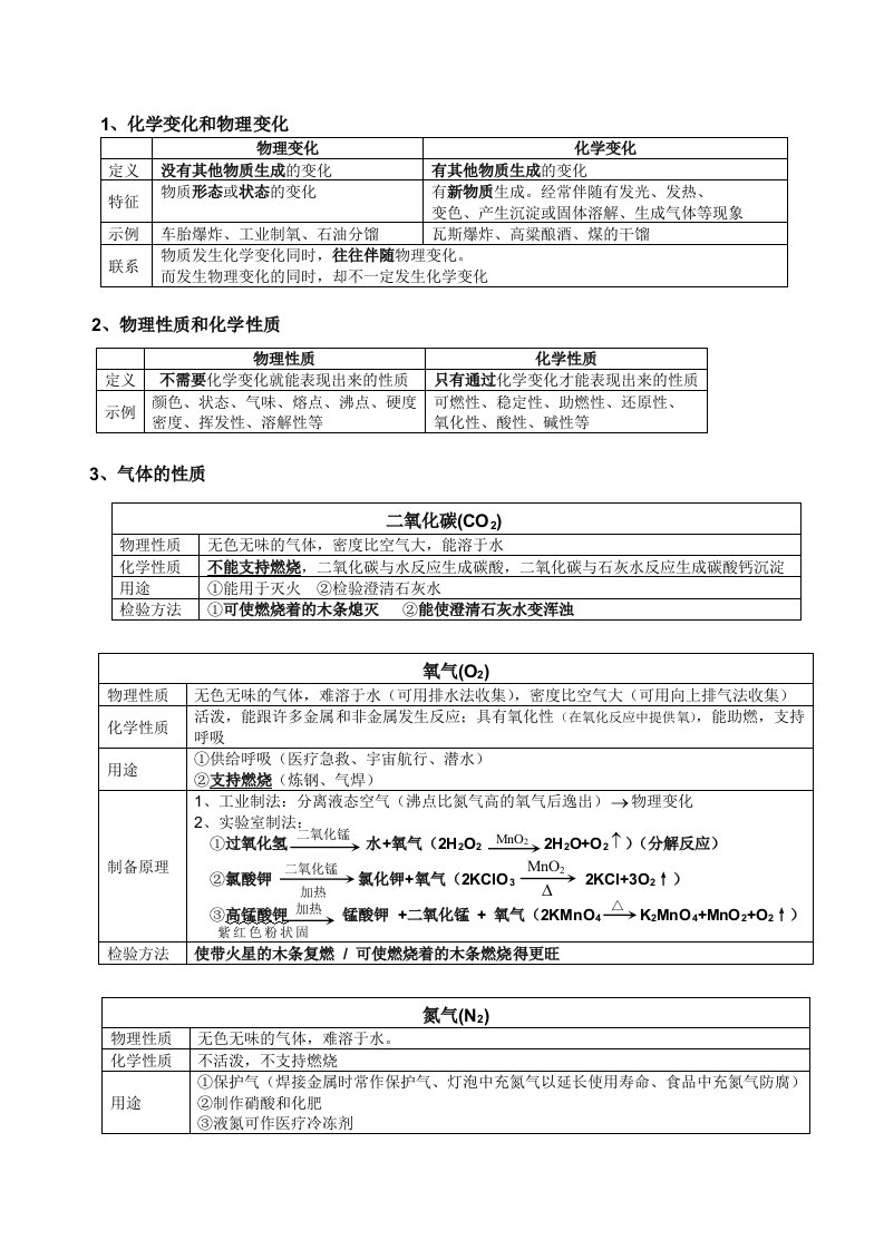 沪版初中化学知识点大全