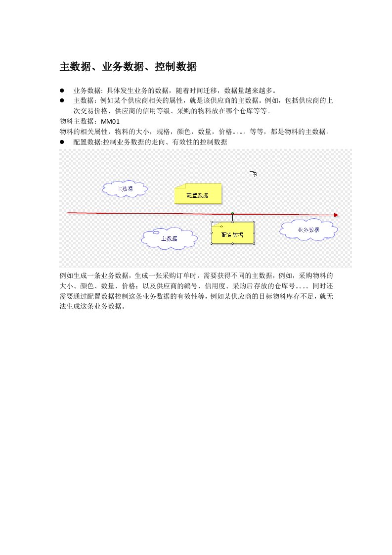 sap重要概念：主数据、业务数据、控制数据