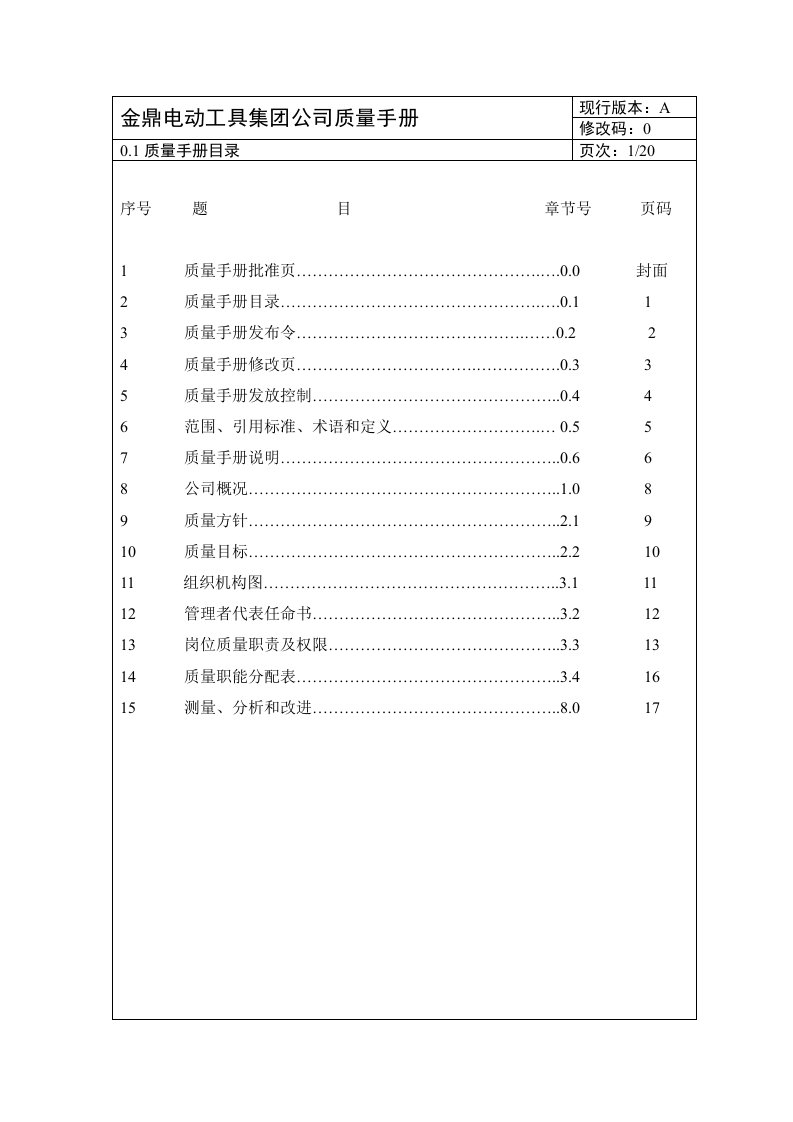 企业管理手册-质量管理体系课程设计质量手册