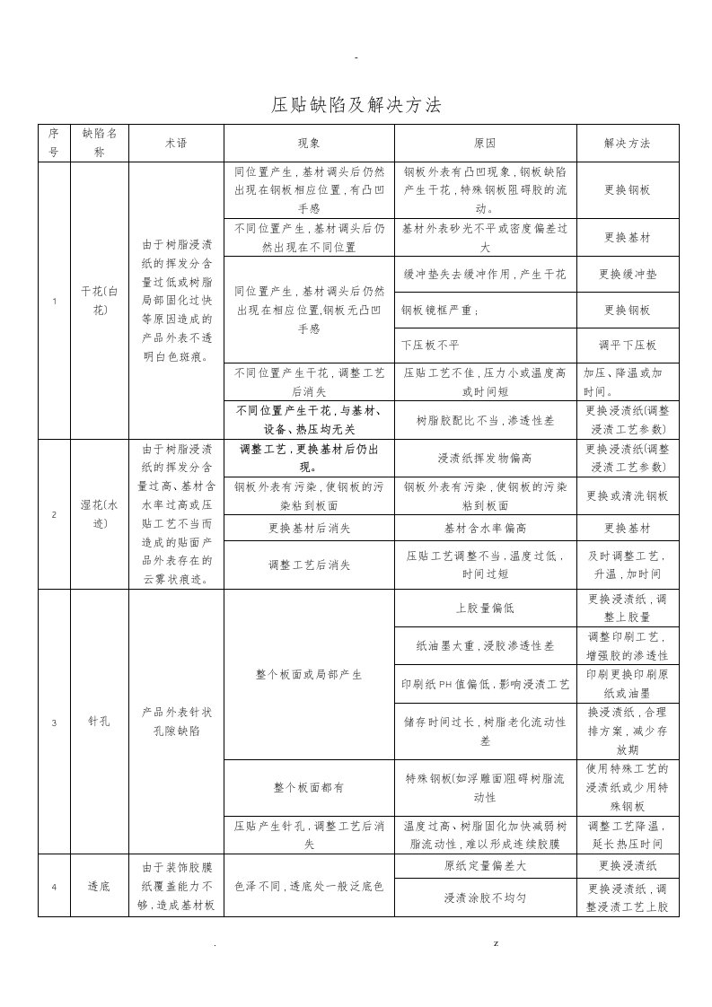 强化地板压贴缺陷与解决方法