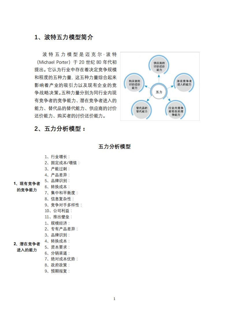 波特五力模型