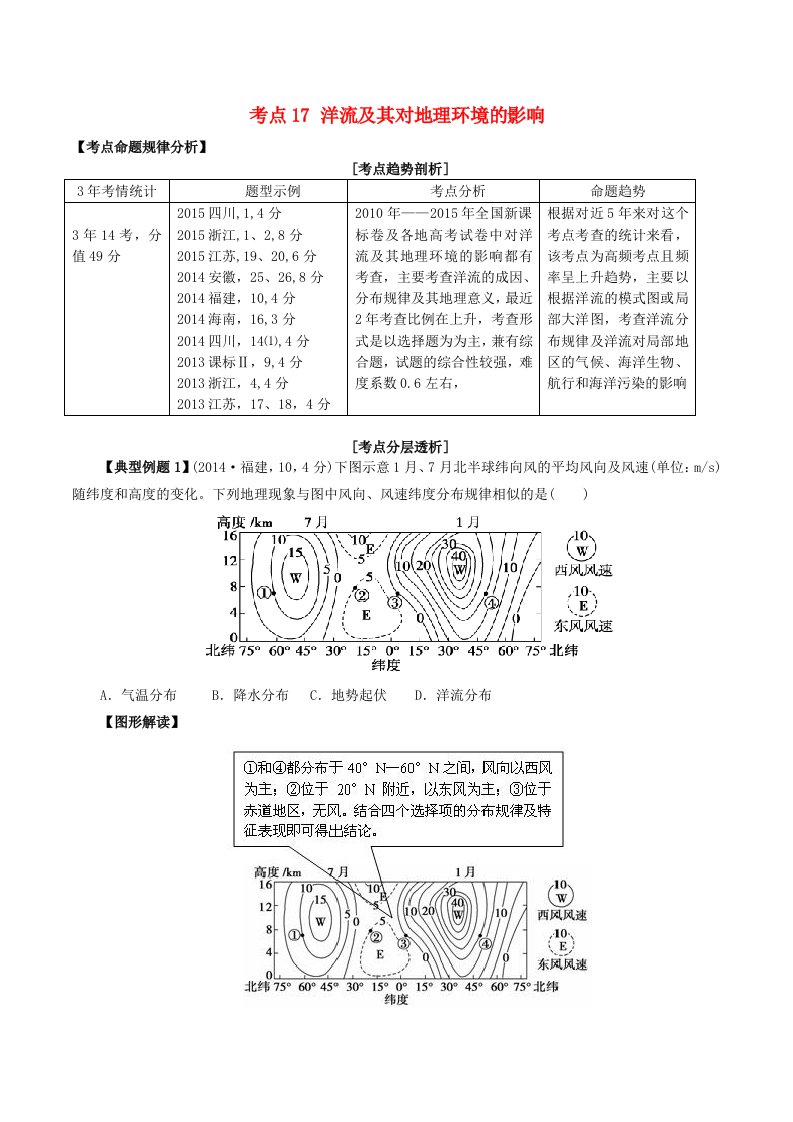 高考地理考点大揭秘