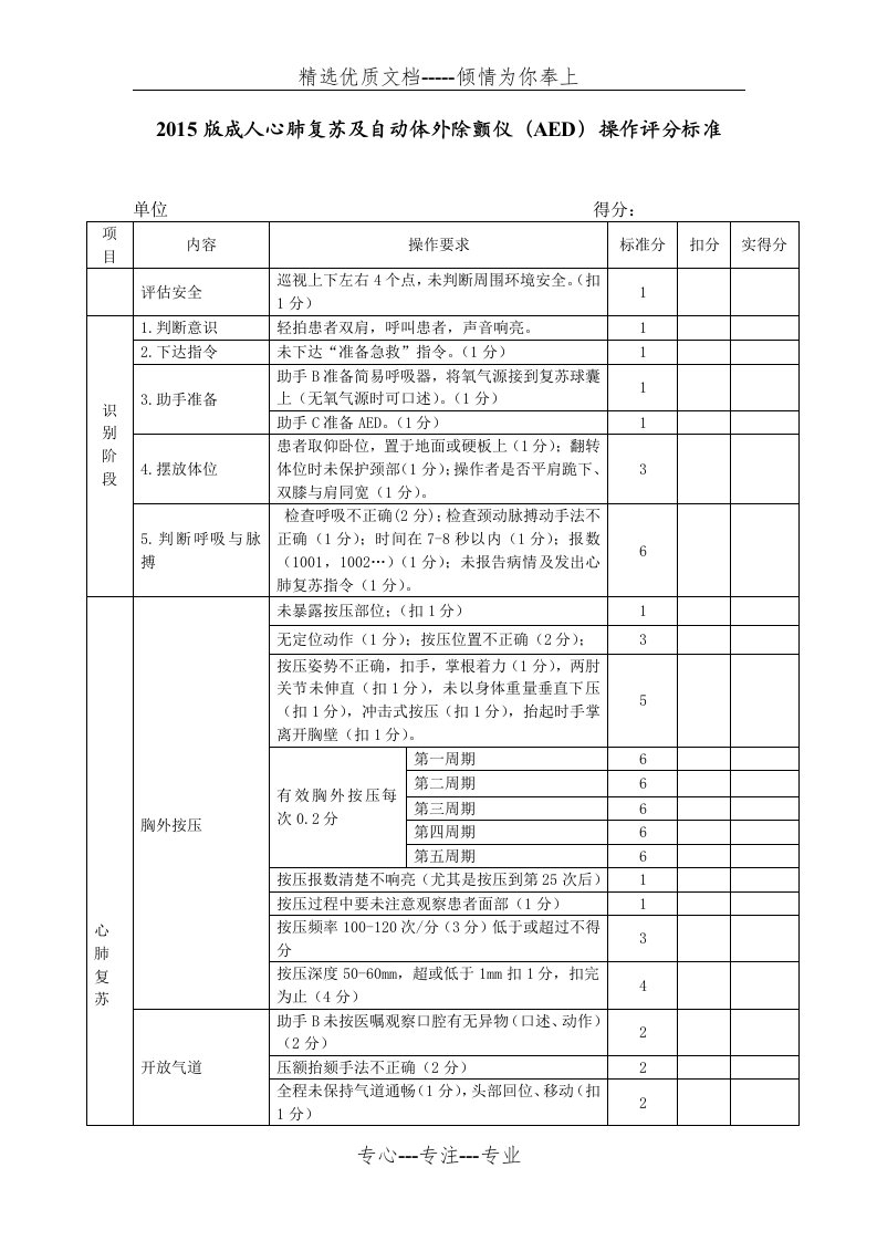 心肺复苏及AED操作评分标准(共2页)