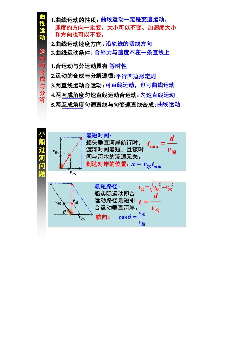 物理必修二知识点详解