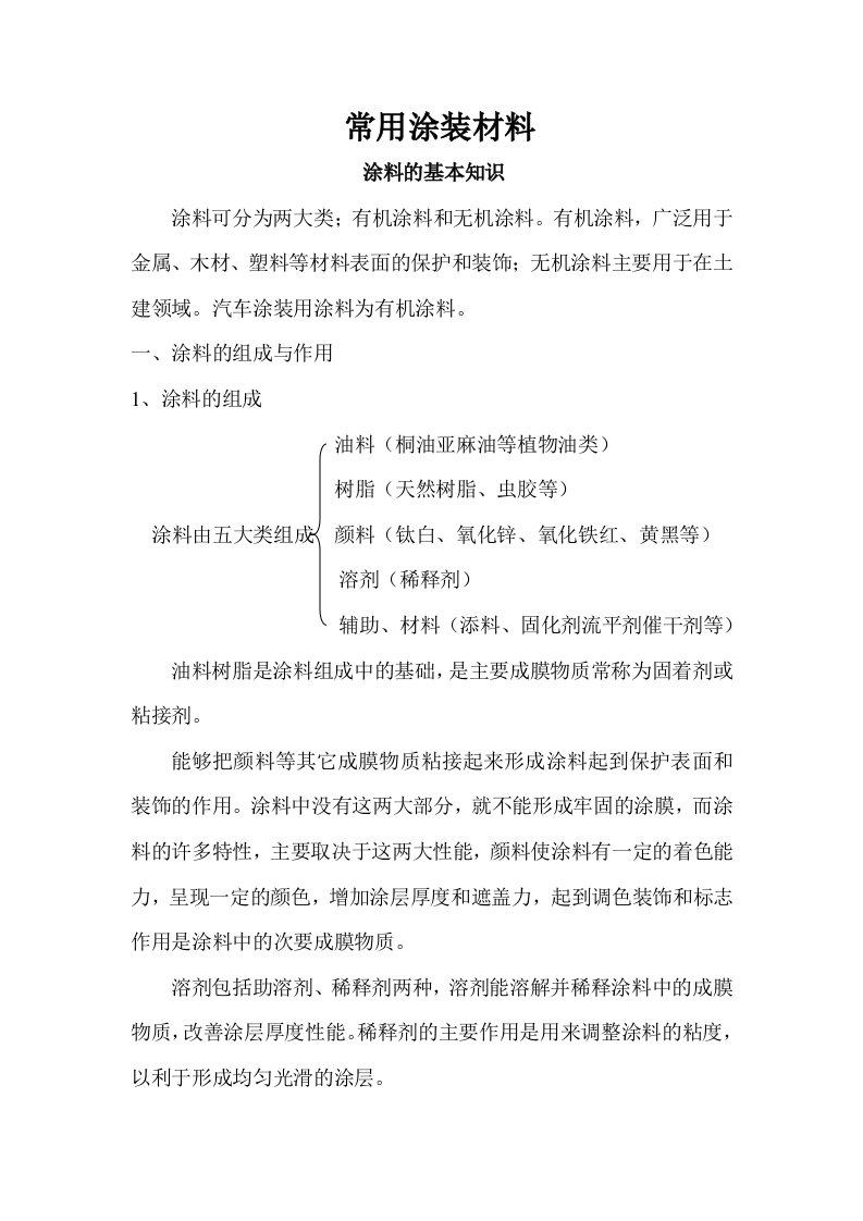 汽车行业-汽车车身涂装的常用的材料