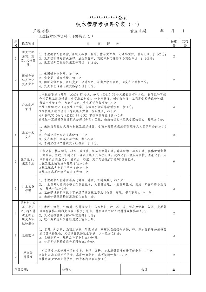 工程质量管理考核评分表(土建施工)