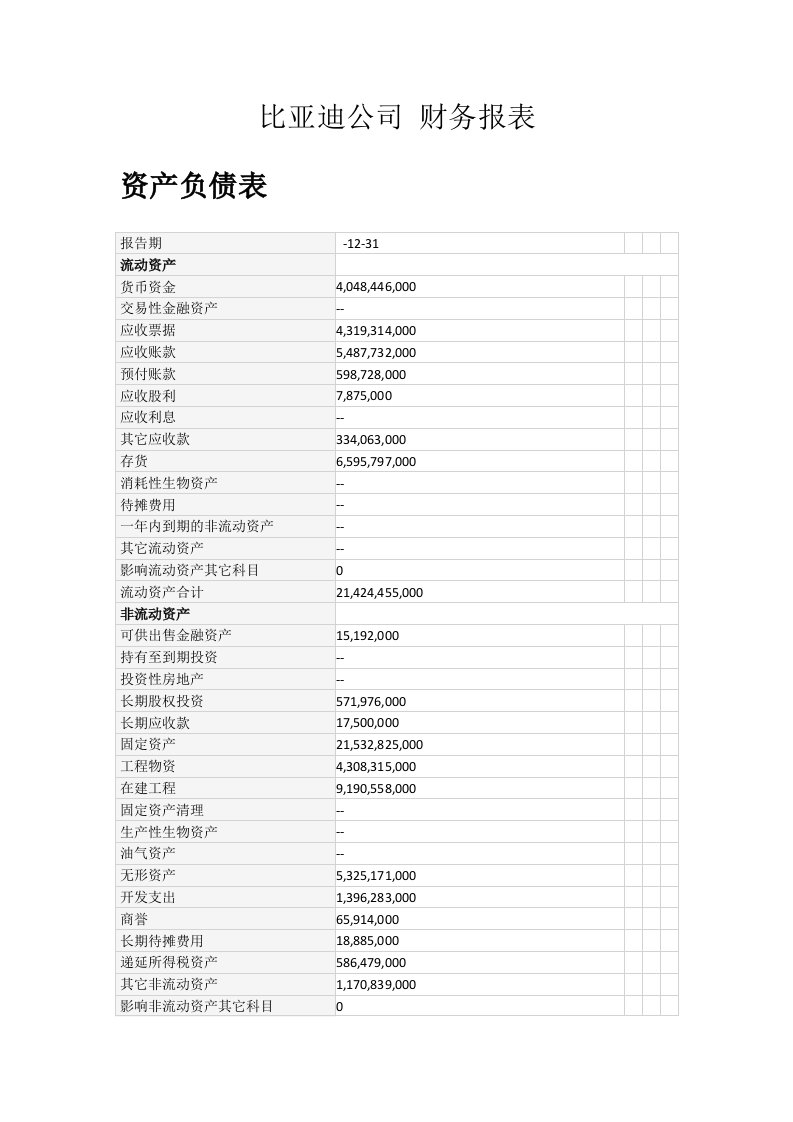 比亚迪公司财务报表