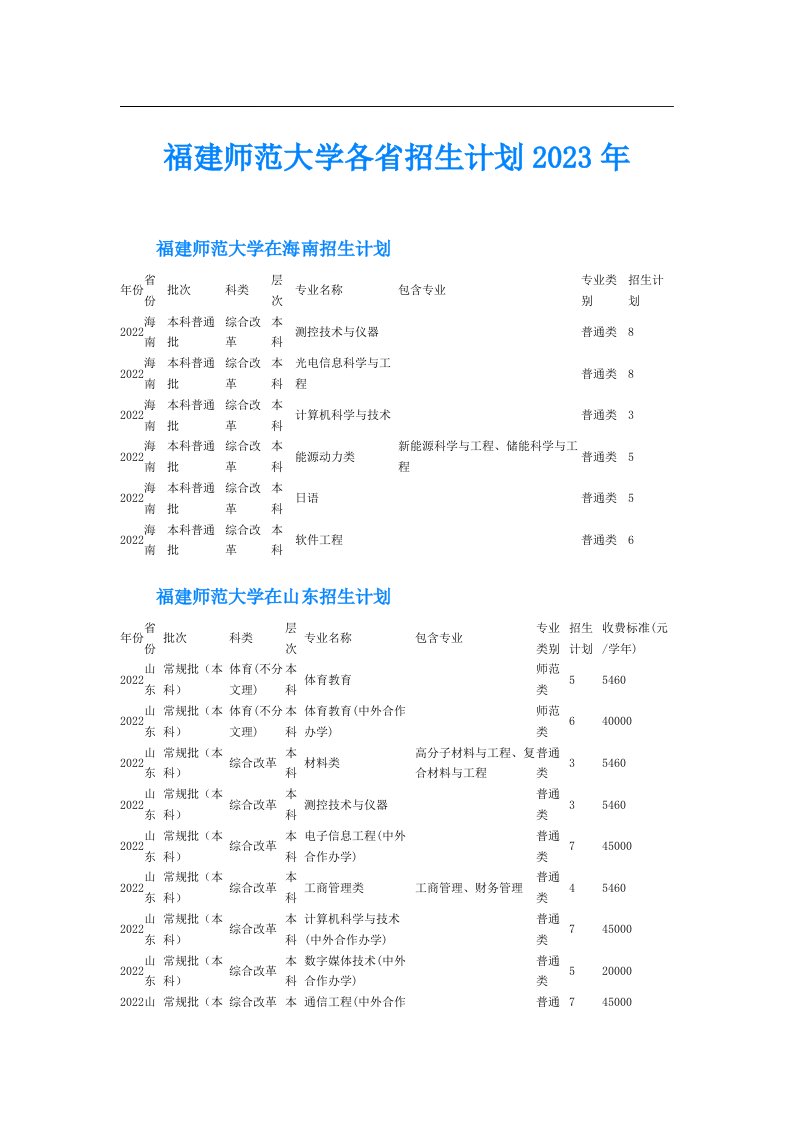 福建师范大学各省招生计划