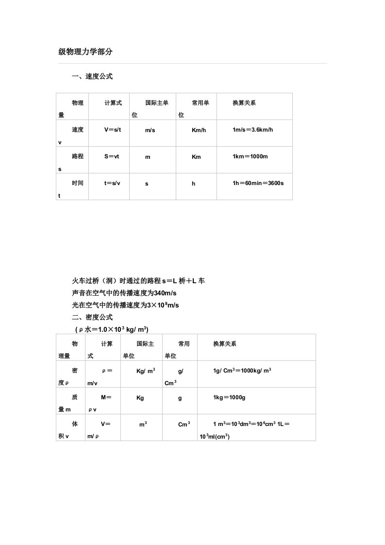 初中物理公式、单位换算大全