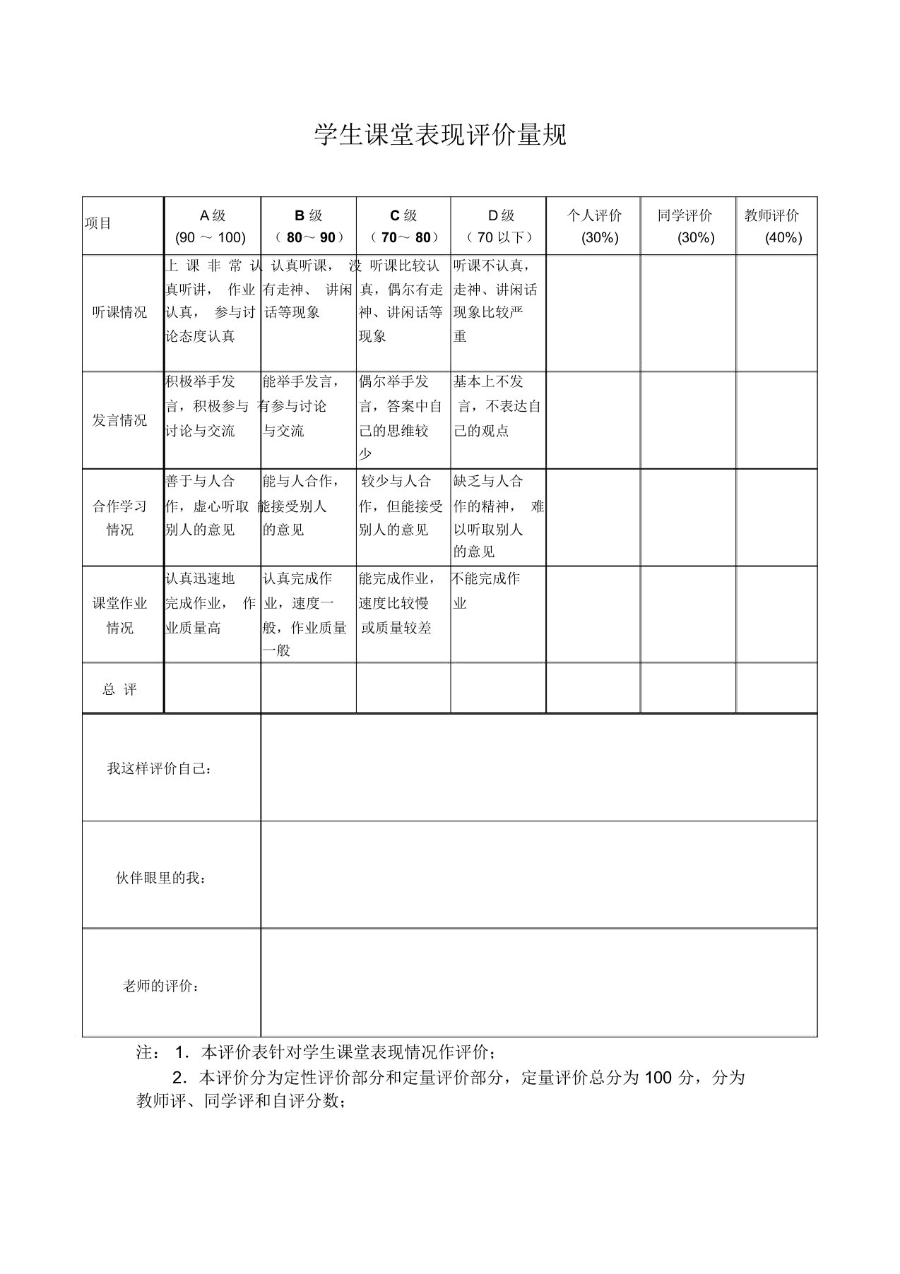 小学学生课堂表现评价量规