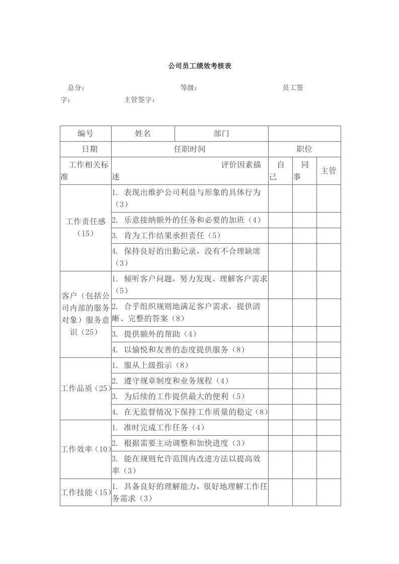 公司员工绩效考核表A（DOC34页）