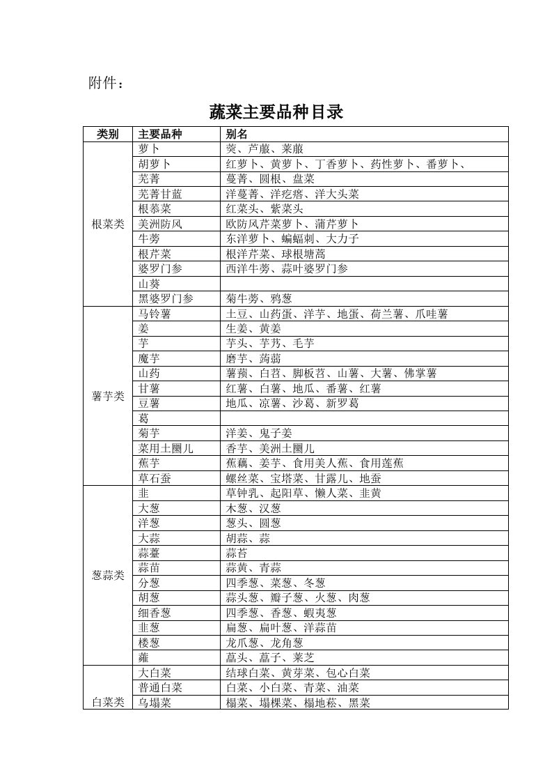 农产品免税清单