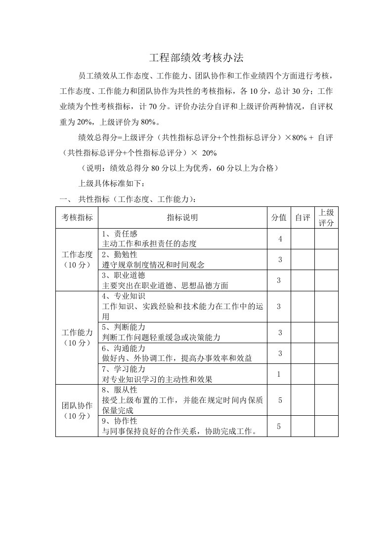 工程部考核办法