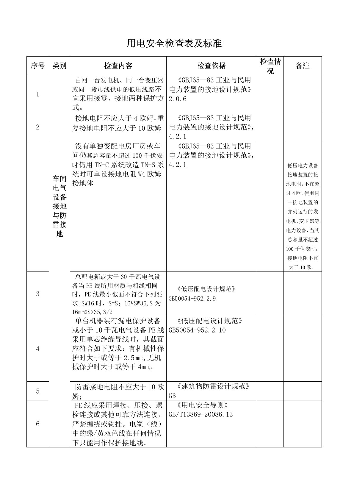 电气安全检查表及标准