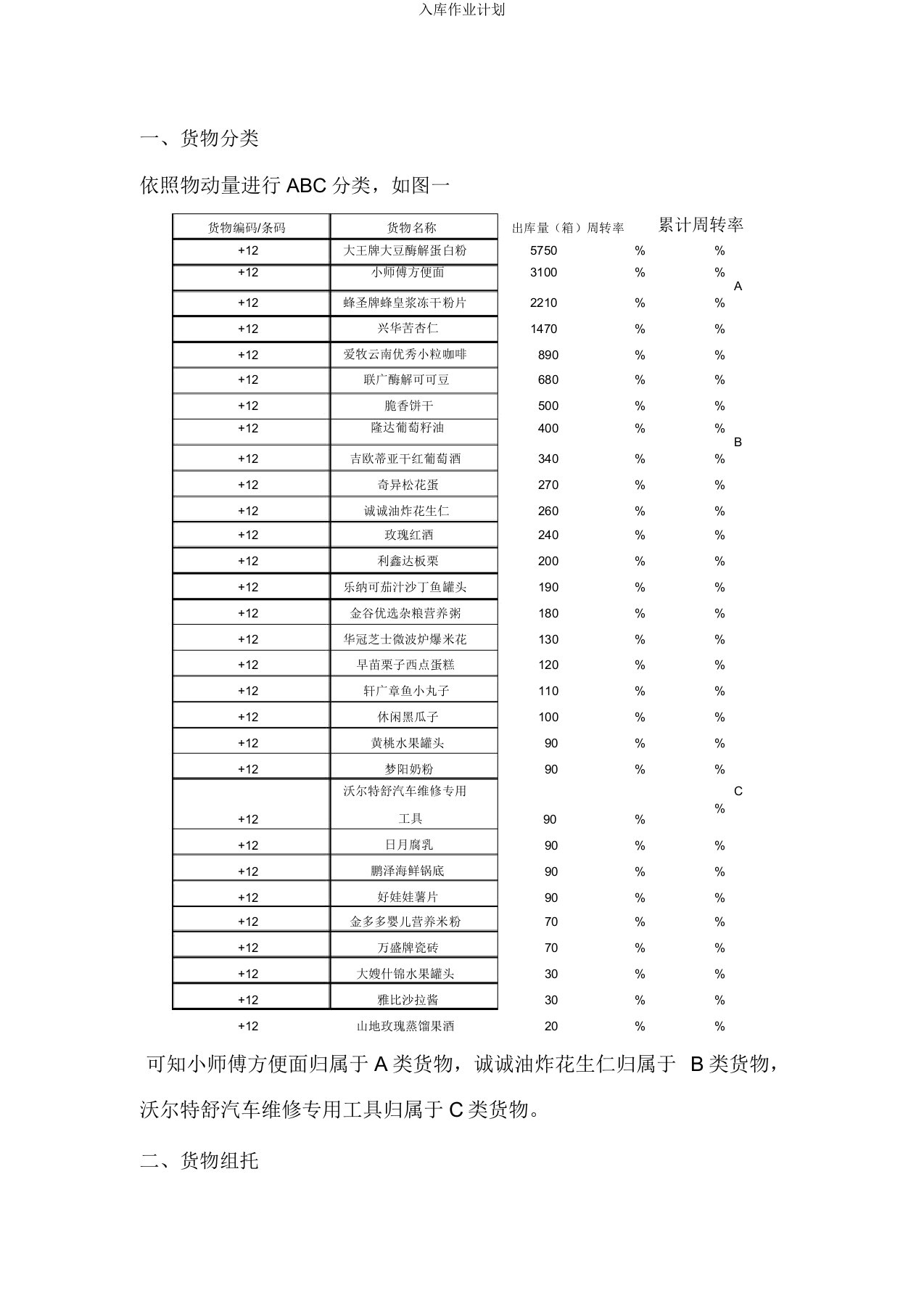 入库作业计划