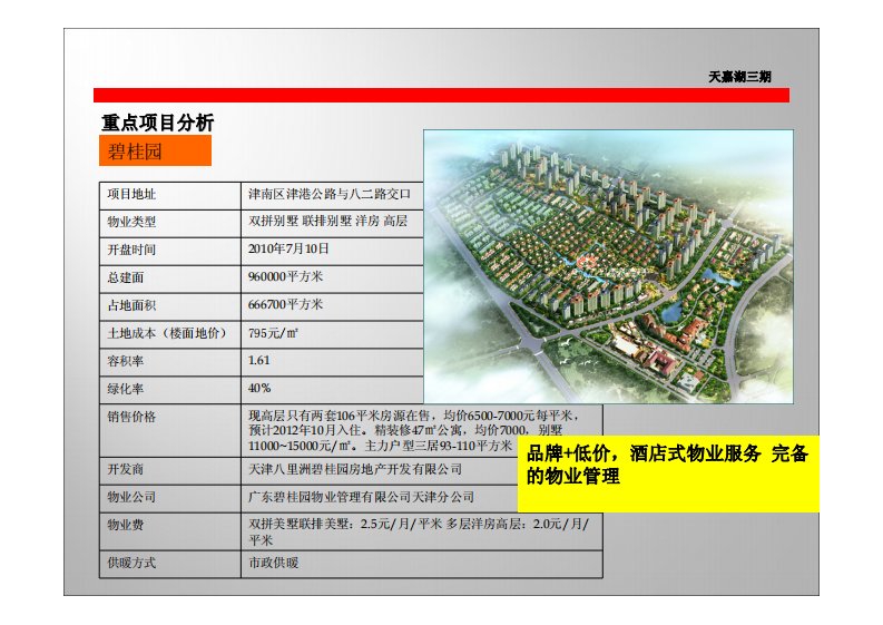 天津天嘉湖三期项目市场分析报告4