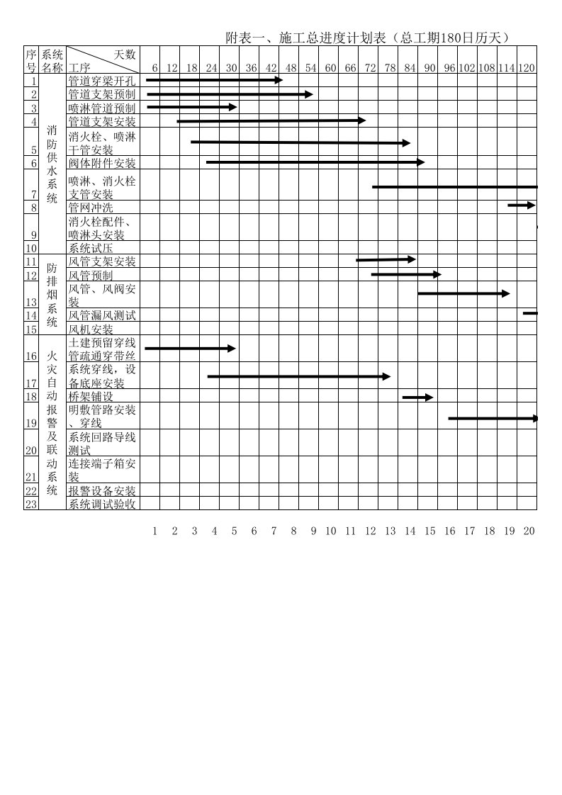 120天消防施工进度计划表