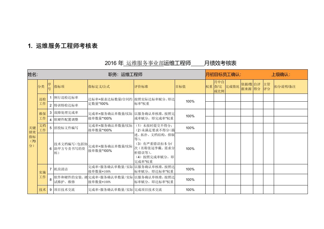 运维服务工程师考核表