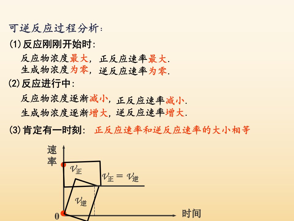 第3课时化学平衡状态和化学平衡常数有关化学平衡的计算使用稿