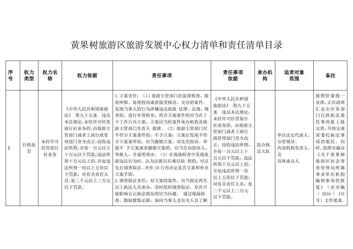 黄果树旅游区旅游发展中心权力清单和责任清单目录