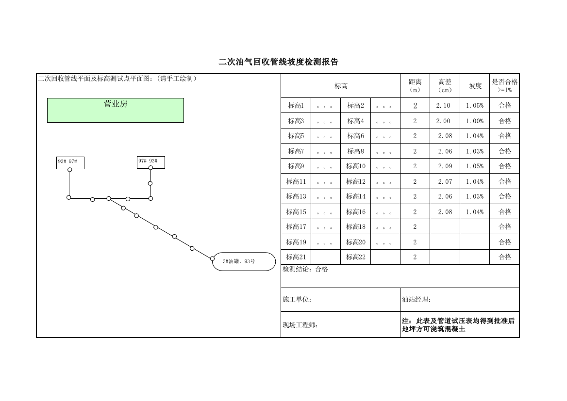 二次油气回收管线坡度检测报告