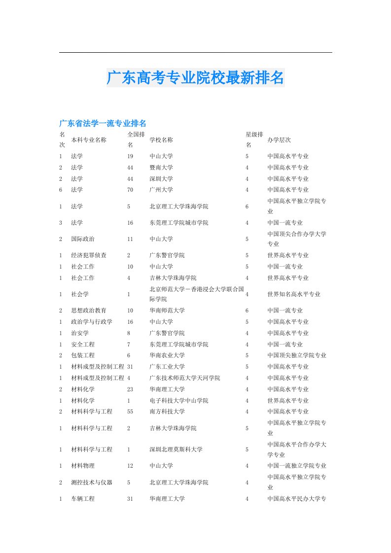 广东高考专业院校最新排名