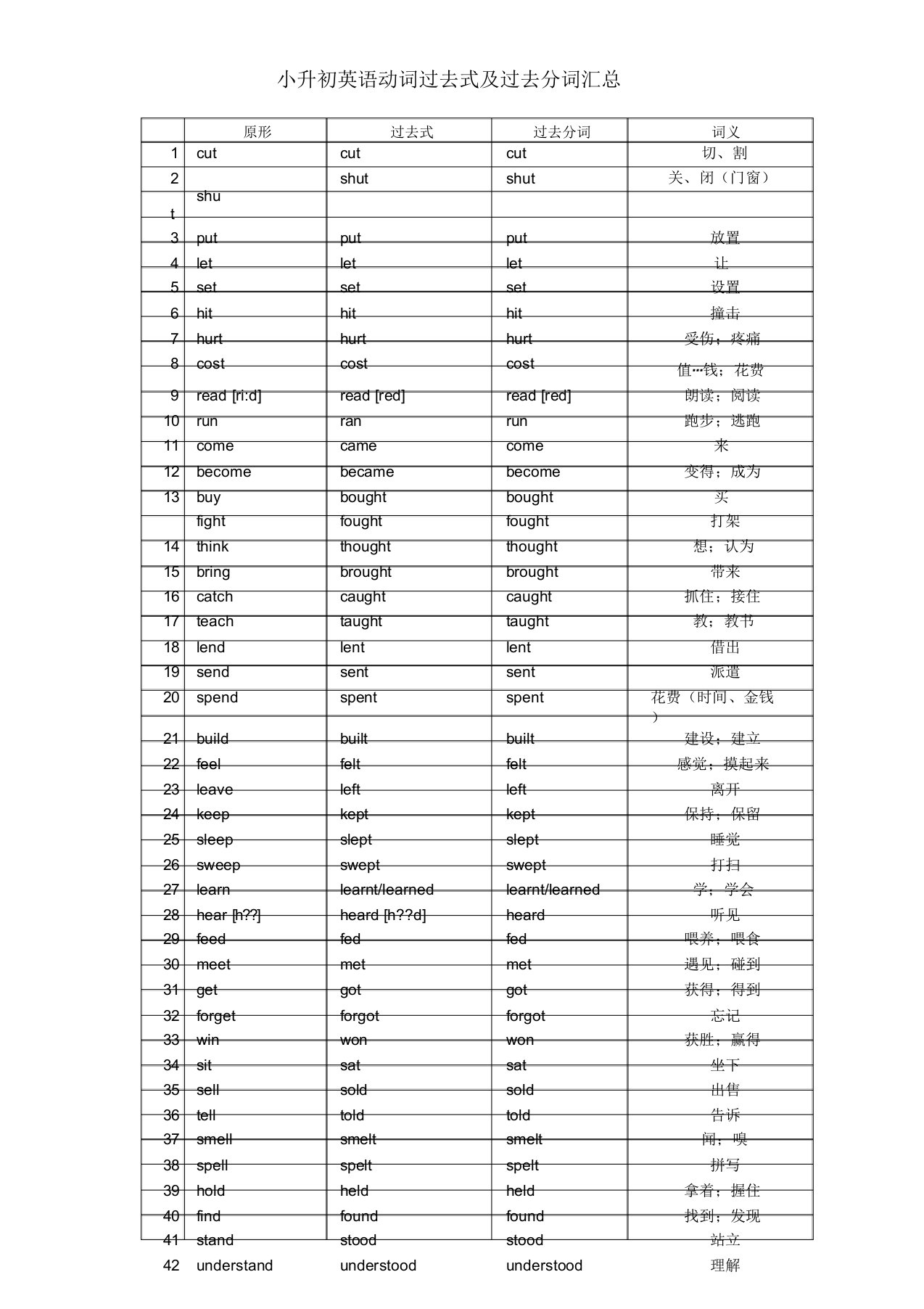 (完整版)小升初英语动词过去式及过去分词汇总(精)