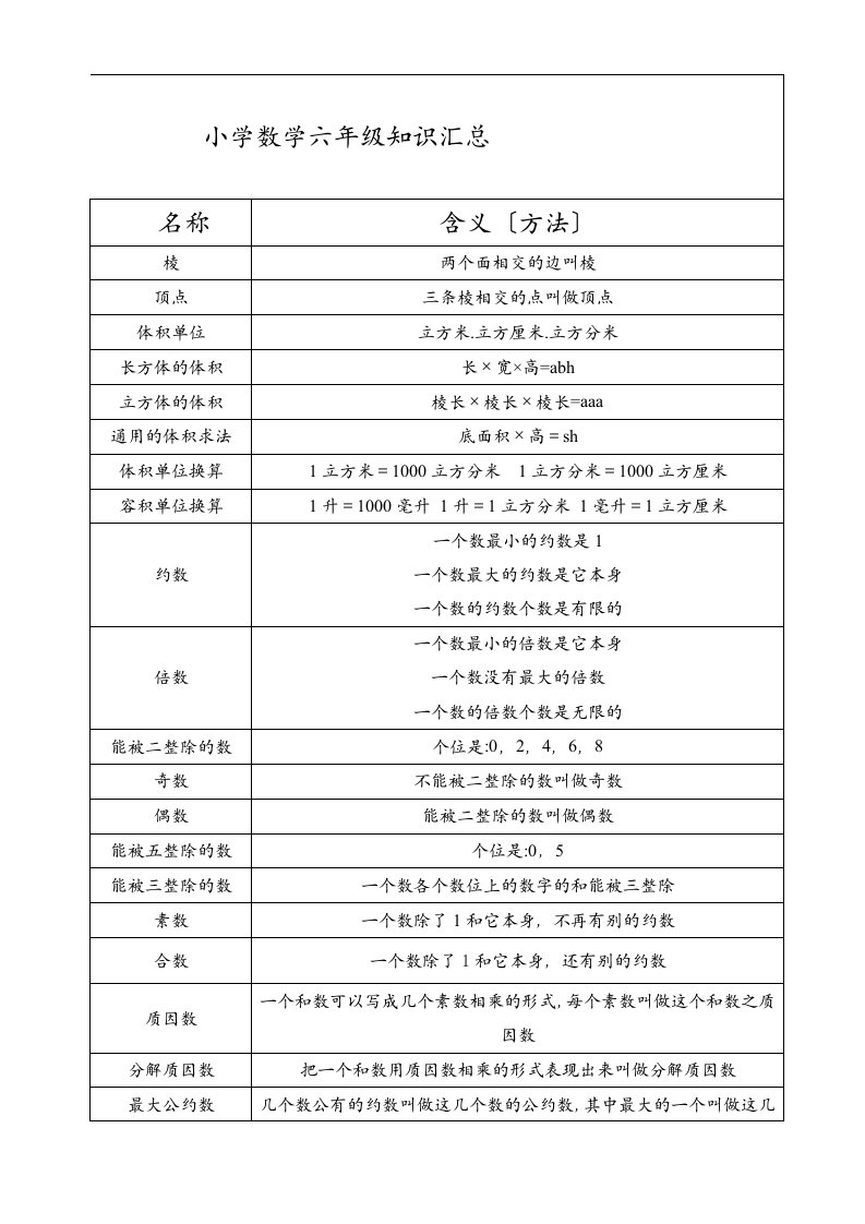 小学1-6年级数学公式及概念大全