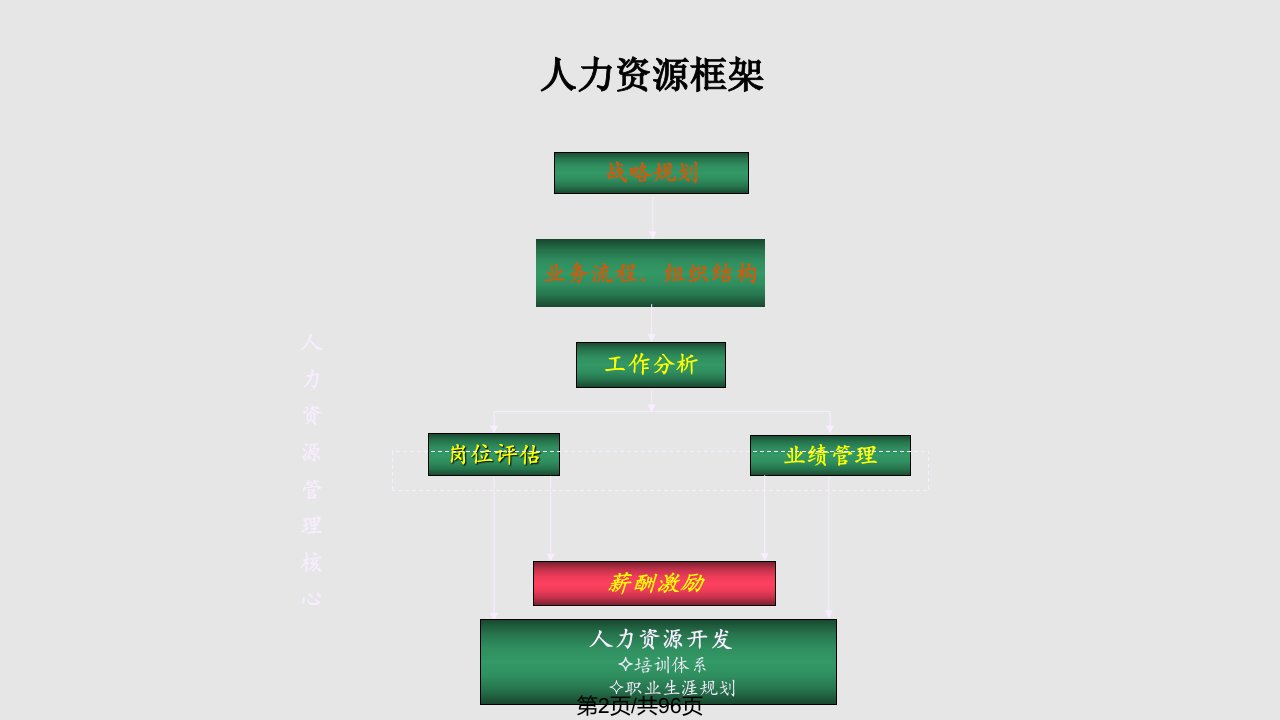 郑力子薪酬激励方案设计中房商学院