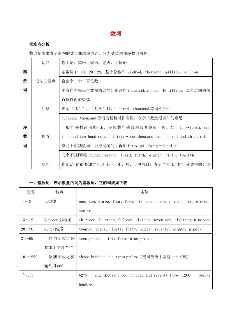 2020年高考英语语法讲解及考点练习数词含解析