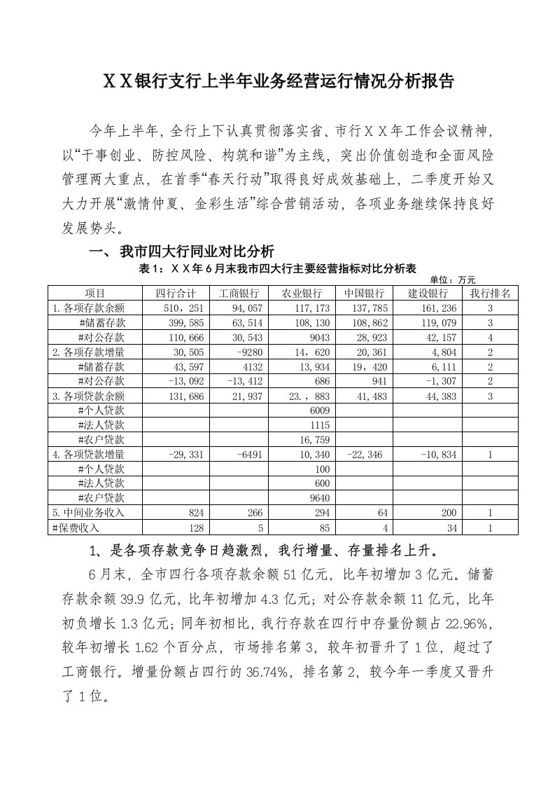 银行支行上半年业务经营运行情况分析报告