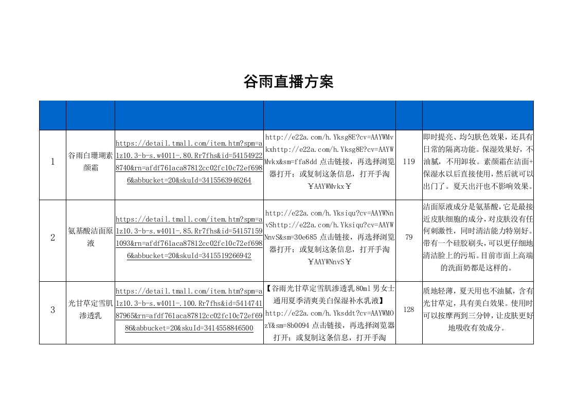 精品文档-谷雨直播策划方案2页