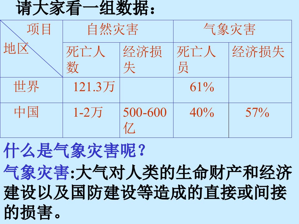 气象灾害与防治-于玲