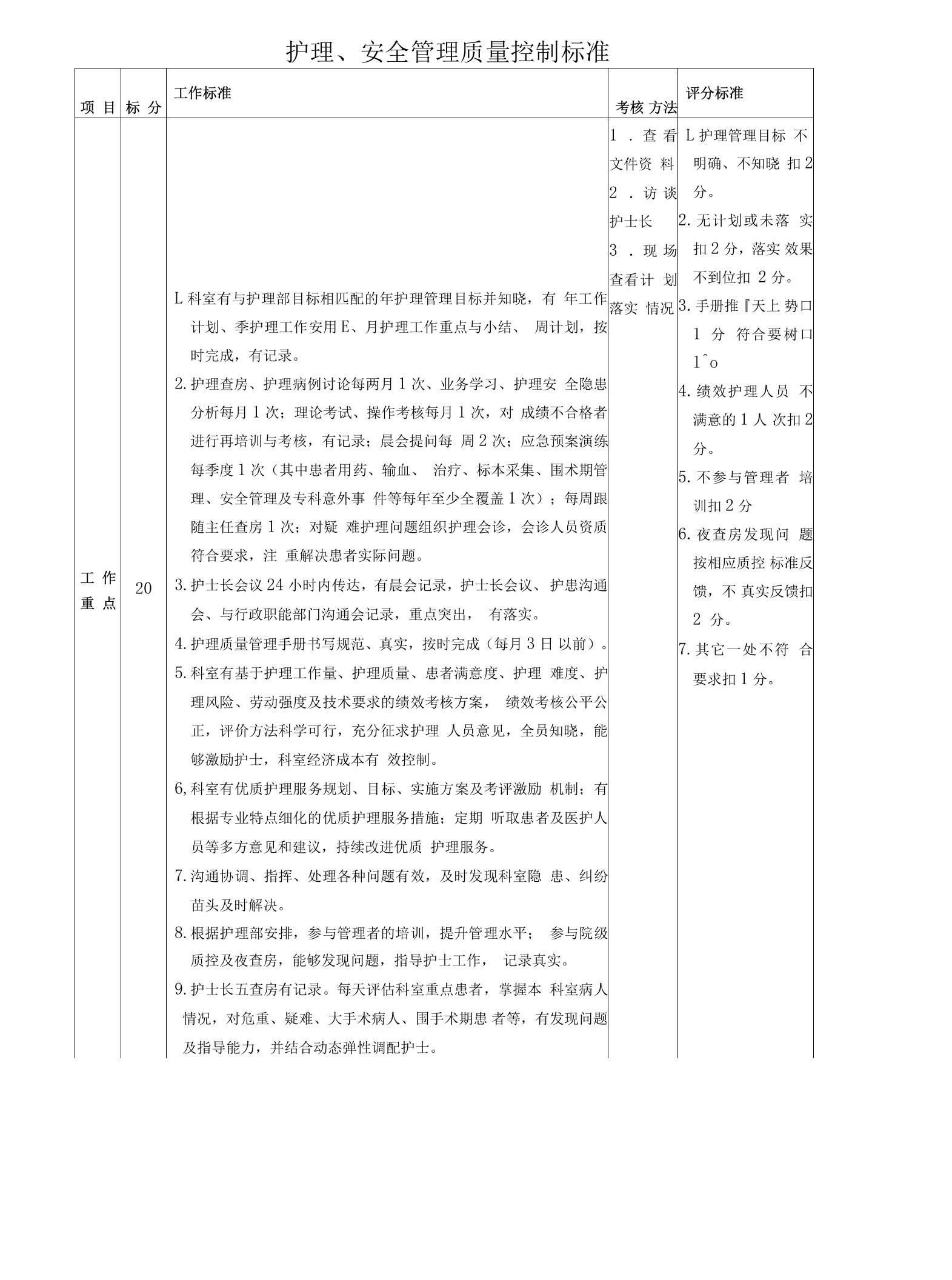 医院医药管理标椎制度